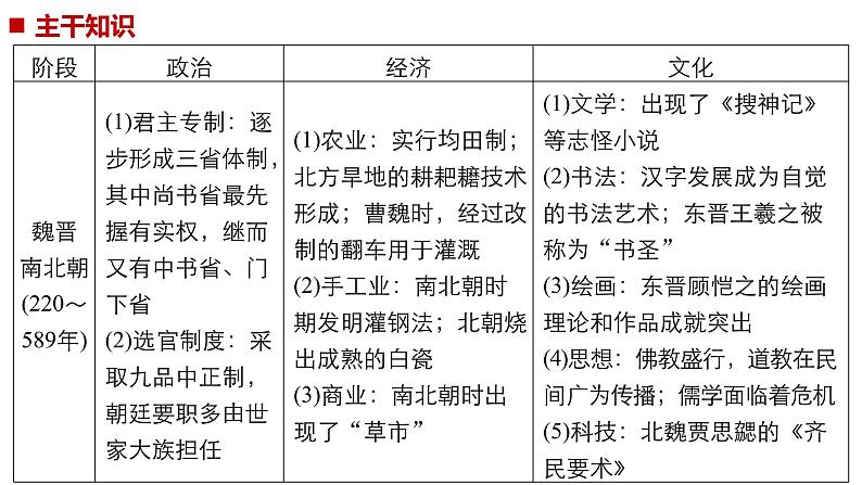 2019届二轮复习 专题一第2讲 魏晋南北朝、隋唐、宋元时期 课件（75张）06