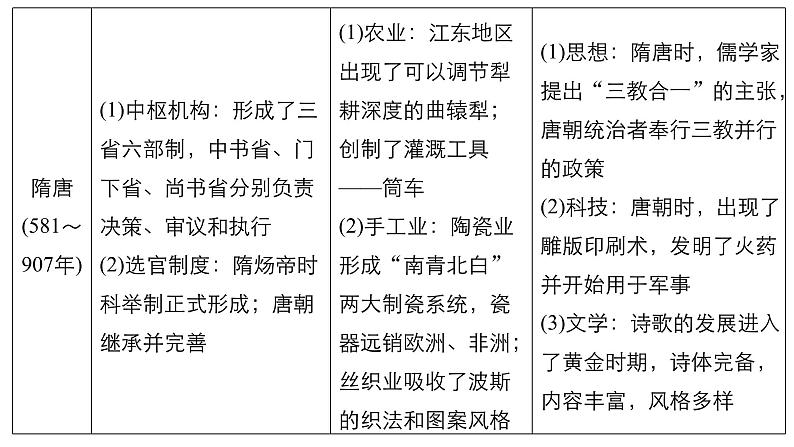 2019届二轮复习 专题一第2讲 魏晋南北朝、隋唐、宋元时期 课件（75张）07