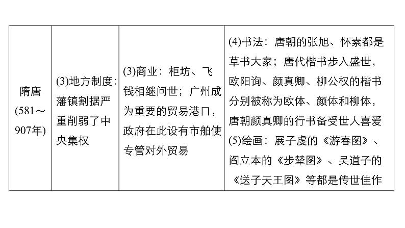 2019届二轮复习 专题一第2讲 魏晋南北朝、隋唐、宋元时期 课件（75张）08