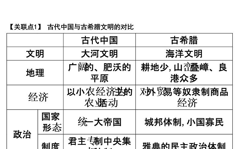 2019届二轮复习 专题二十三　农业文明时期的东西方世界 课件（41张） （浙江专用）04