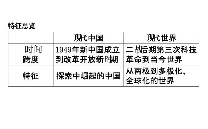 2019届二轮复习 专题二十五　信息文明时期的东西方世界 课件（42张） （浙江专用）02