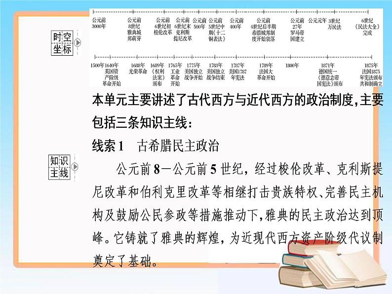 2019届二轮复习 第二单元 第3讲 古代希腊、罗马的政治制度 课件（61张）02