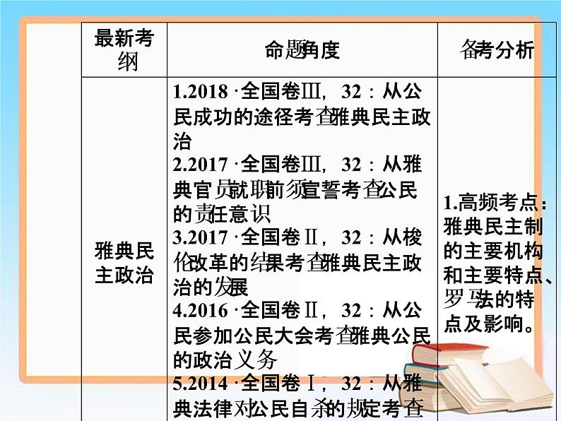 2019届二轮复习 第二单元 第3讲 古代希腊、罗马的政治制度 课件（61张）07