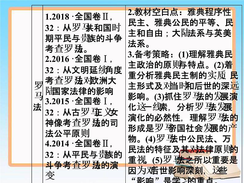 2019届二轮复习 第二单元 第3讲 古代希腊、罗马的政治制度 课件（61张）08