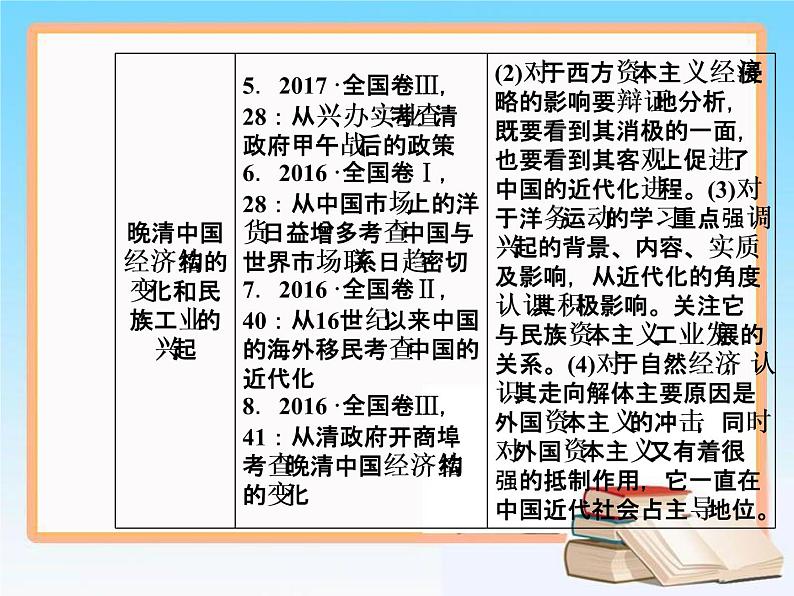 2019届二轮复习 第八单元 第17讲 近代中国经济结构的变动与资本主义的曲折发展 课件（66张）07