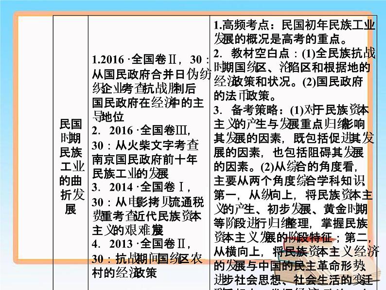 2019届二轮复习 第八单元 第17讲 近代中国经济结构的变动与资本主义的曲折发展 课件（66张）第8页