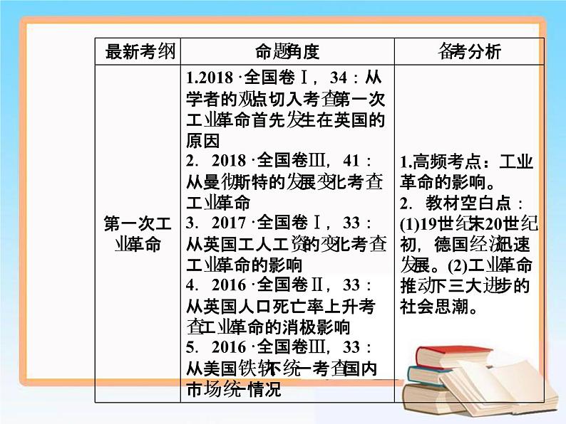 2019届二轮复习 第七单元 第16讲 两次工业革命与资本主义世界市场的形成 课件（63张）03