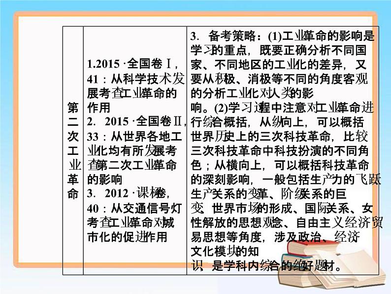 2019届二轮复习 第七单元 第16讲 两次工业革命与资本主义世界市场的形成 课件（63张）04