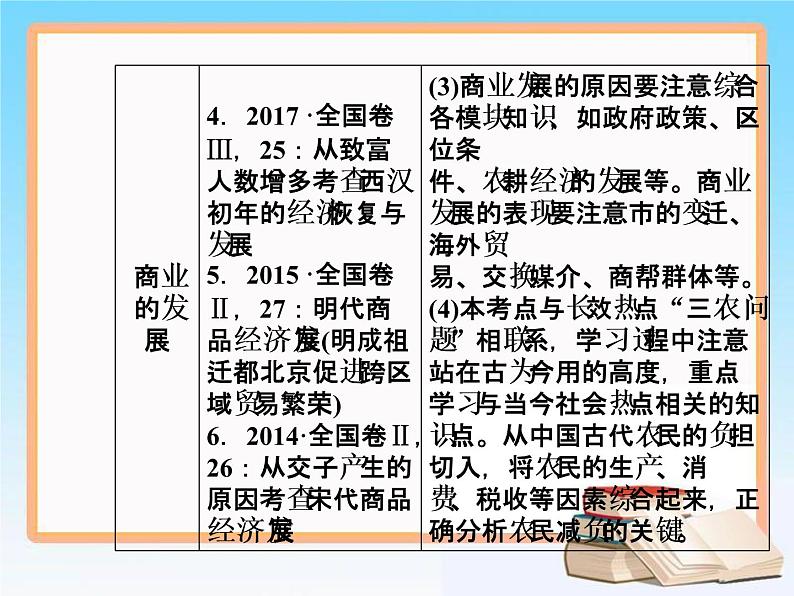 2019届二轮复习 第六单元 第14讲 古代中国的商业和经济政策 课件（71张）04