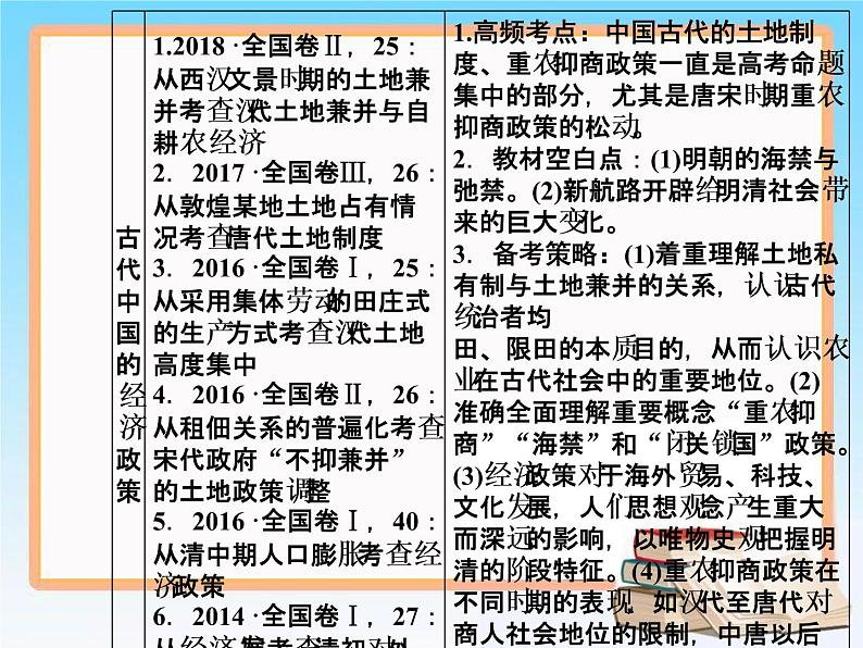 2019届二轮复习 第六单元 第14讲 古代中国的商业和经济政策 课件（71张）05