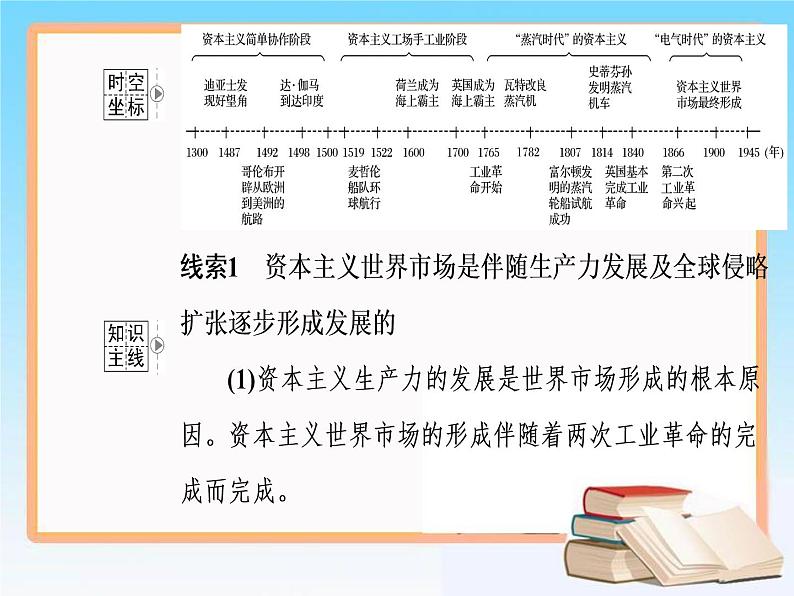 2019届二轮复习 第七单元 第15讲 新航路的开辟、殖民扩张与世界市场的拓展 课件（61张）02