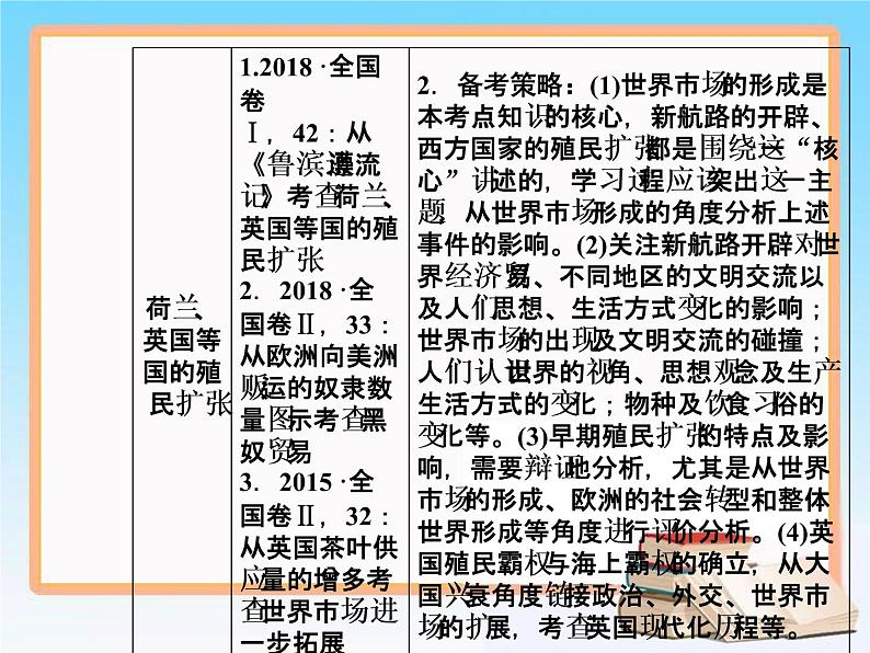 2019届二轮复习 第七单元 第15讲 新航路的开辟、殖民扩张与世界市场的拓展 课件（61张）07