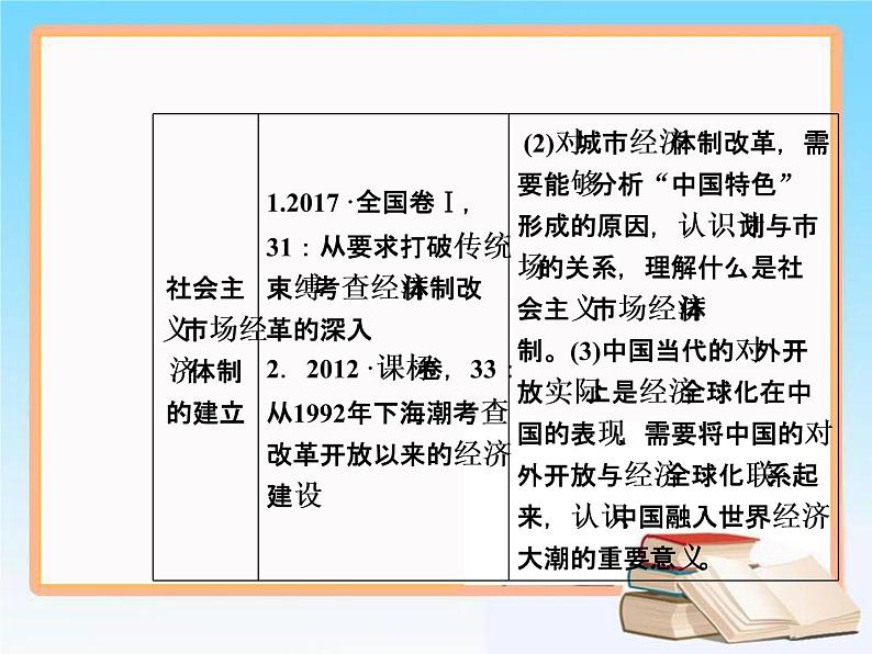 2019届二轮复习 第九单元 第20讲 从计划经济到市场经济及对外开放格局的初步形成 课件（62张）04