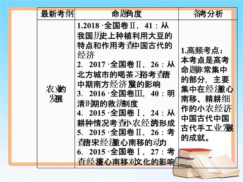 2019届二轮复习 第六单元 第13讲 古代中国的农业和手工业 课件（66张）06