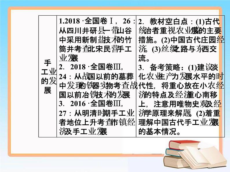 2019届二轮复习 第六单元 第13讲 古代中国的农业和手工业 课件（66张）07