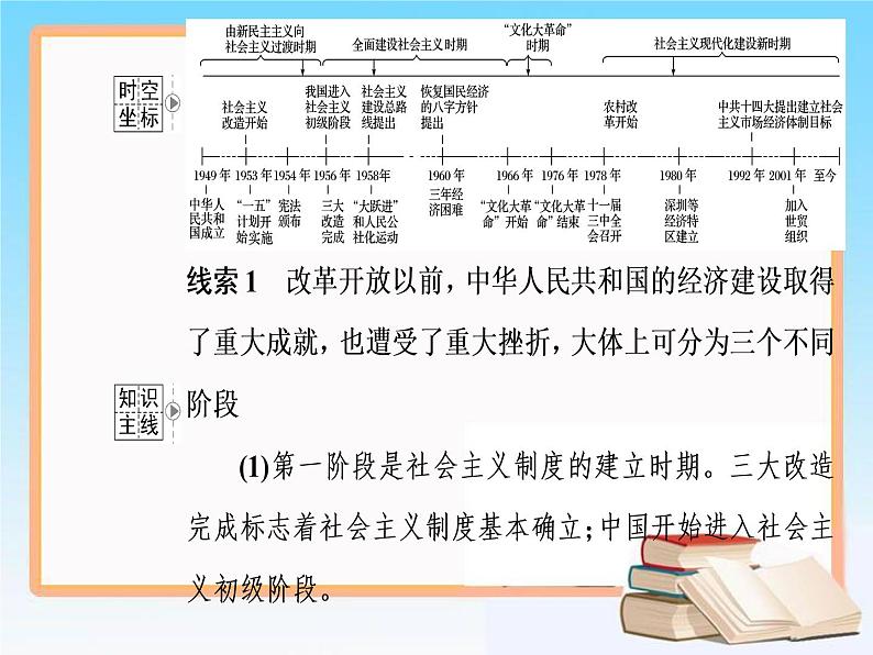 2019届二轮复习 第九单元 第19讲 经济建设的发展和曲折 课件（64张）02