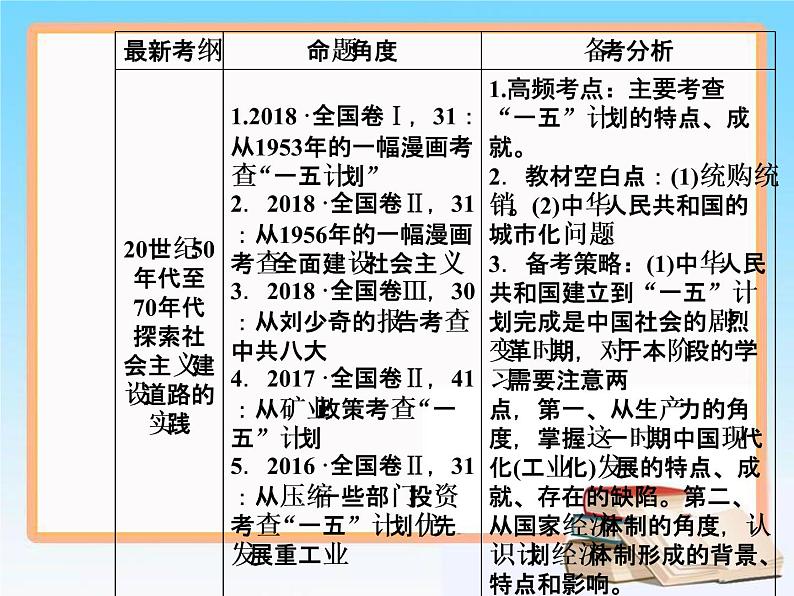 2019届二轮复习 第九单元 第19讲 经济建设的发展和曲折 课件（64张）06