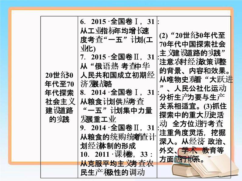 2019届二轮复习 第九单元 第19讲 经济建设的发展和曲折 课件（64张）07