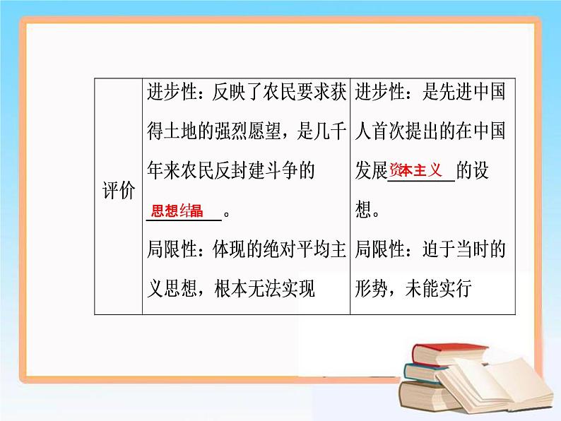 2019届二轮复习 第三单元 第6讲 太平天国运动与辛亥革命 课件（57张）第7页