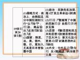 2019届二轮复习 第三单元　近代中国反侵略、求民主的潮流 单元整合提升 课件（35张）