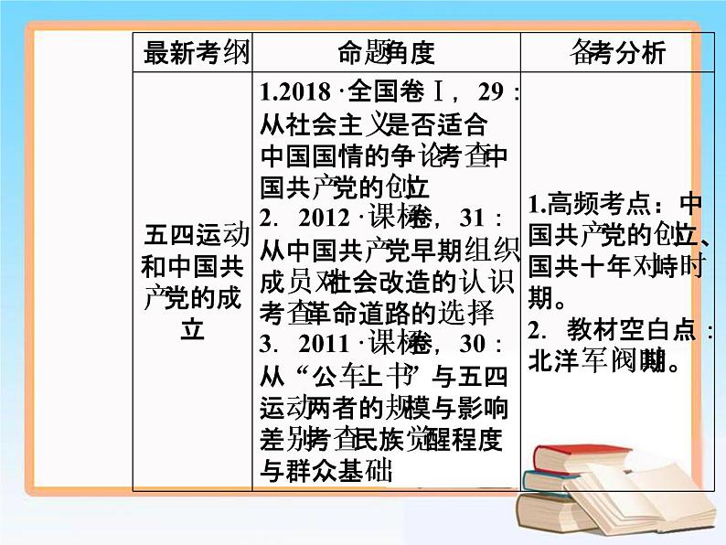 2019届二轮复习 第三单元 第7讲 新民主主义革命的崛起和国共十年对峙 课件（65张）03