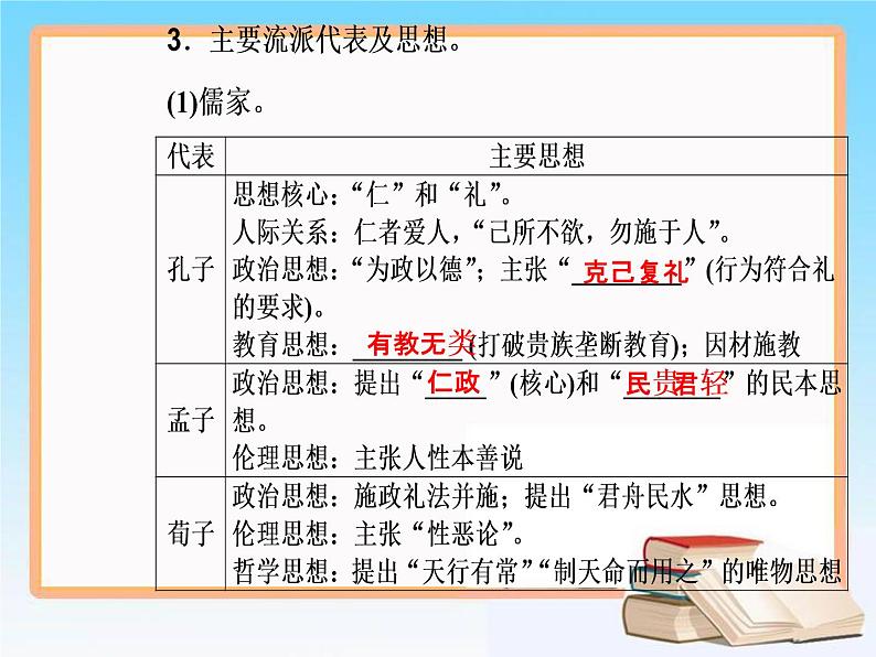 2019届二轮复习 第十二单元 第24讲 “百家争鸣”和儒家思想的形成及“罢黜百家，独尊儒术” 课件（61张）第8页