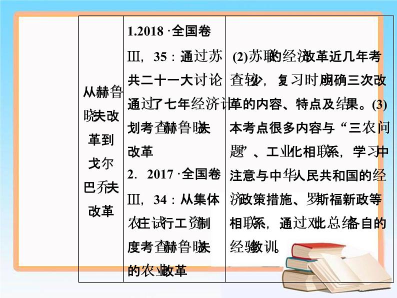 2019届二轮复习 第十单元 第22讲 苏联的社会主义建设 课件（57张）04