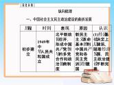 2019届二轮复习 第四单元 现代中国的政治建设、祖国统一与对外关系 单元整合提升 课件（28张）