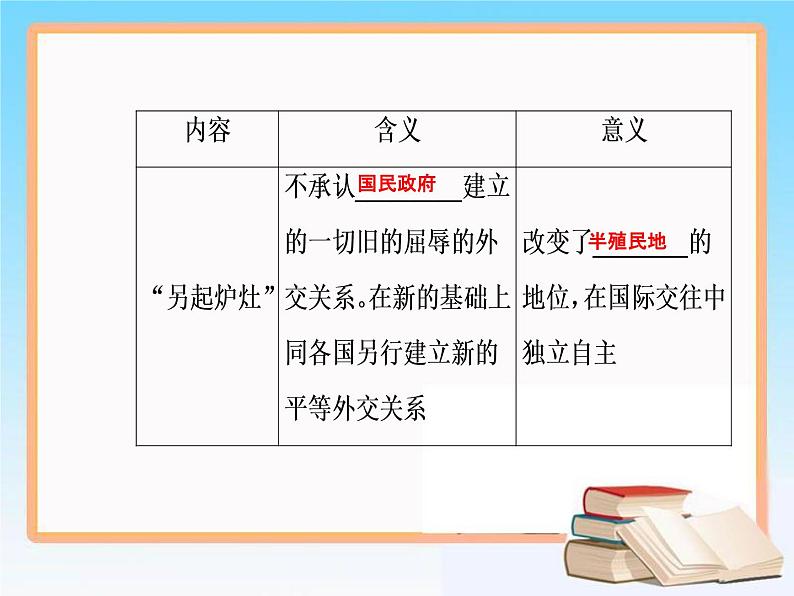 2019届二轮复习 第四单元 第10讲 现代中国的对外关系 课件（56张）05