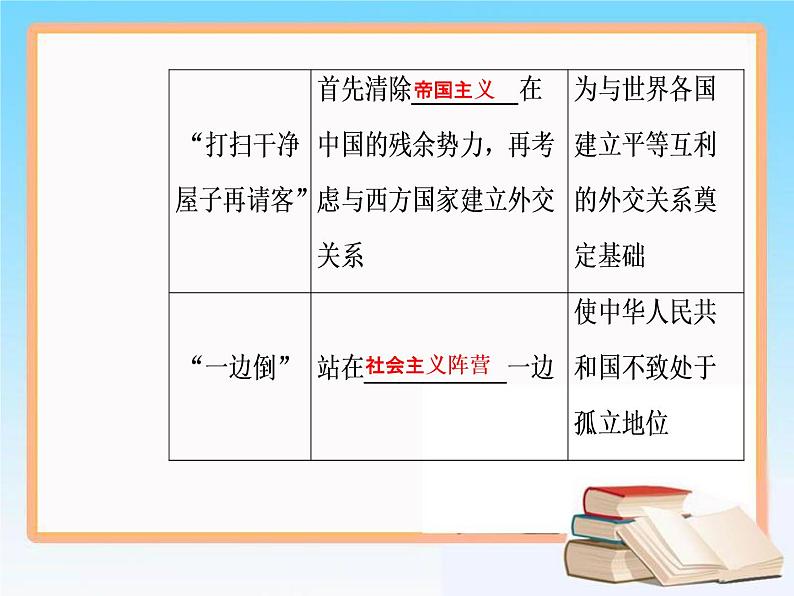 2019届二轮复习 第四单元 第10讲 现代中国的对外关系 课件（56张）06