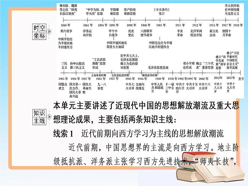 2019届二轮复习 第十四单元 第28讲 近代中国的思想解放潮流 课件（72张）02