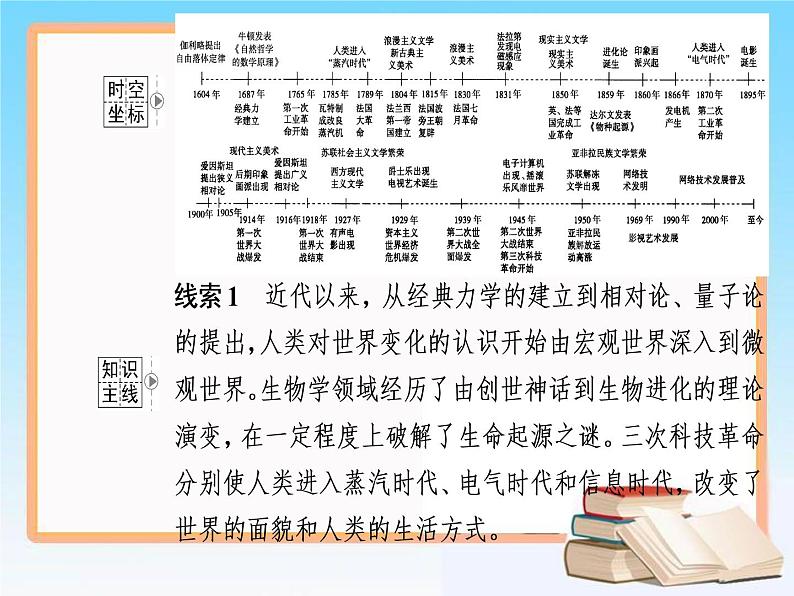 2019届二轮复习 第十六单元  第32讲 近代以来世界的科学发展历程 课件（64张）02