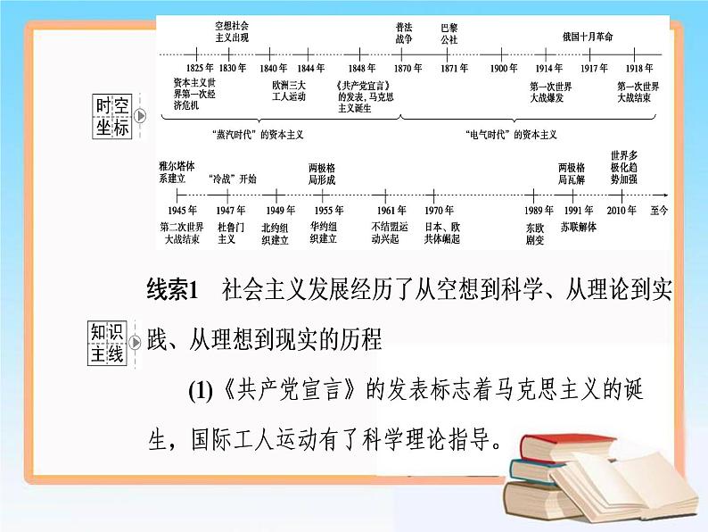 2019届二轮复习 第五单元 第11讲 从科学社会主义理论到社会主义制度的建立 课件（70张）02