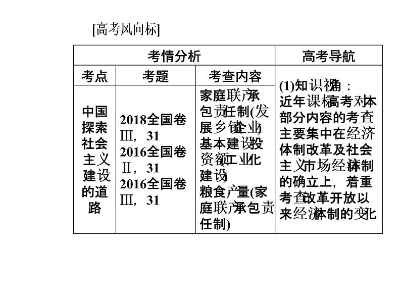 2019届二轮复习 模块三第13讲现代中国的改革与开放—1978年至今的中国 课件(共59张)03