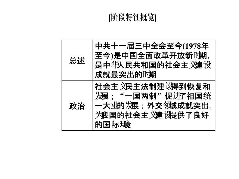 2019届二轮复习 模块三第13讲现代中国的改革与开放—1978年至今的中国 课件(共59张)06