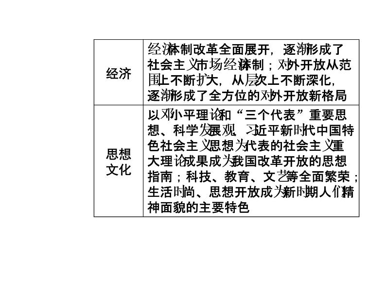 2019届二轮复习 模块三第13讲现代中国的改革与开放—1978年至今的中国 课件(共59张)07