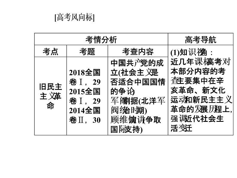 2019届二轮复习 模块二第8讲近代中国的动荡与转折—民国前期 课件(共76张)03