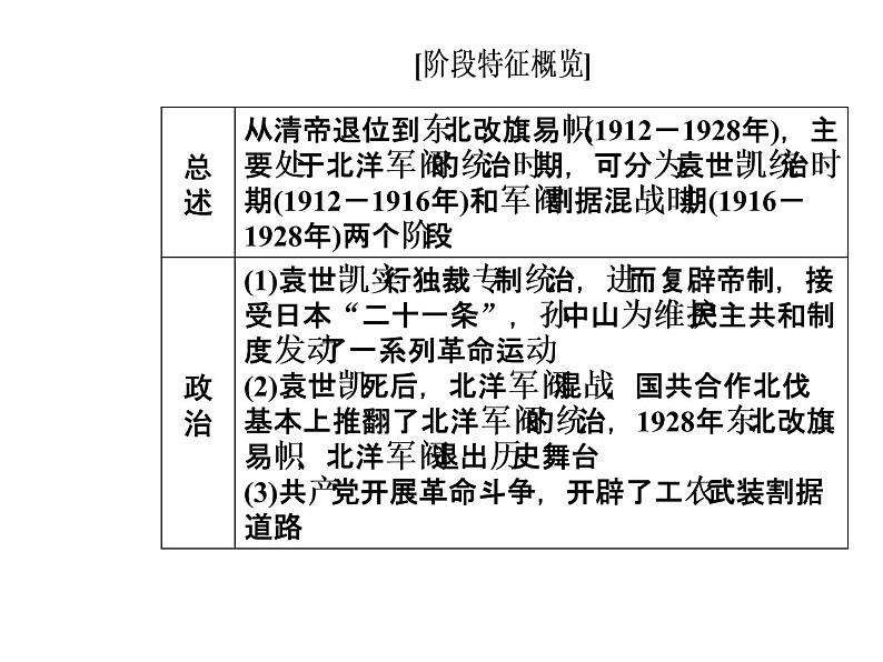 2019届二轮复习 模块二第8讲近代中国的动荡与转折—民国前期 课件(共76张)07