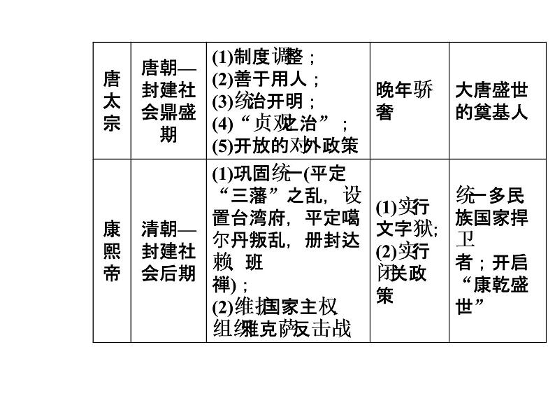 2019届二轮复习 模块四选修四中外历史人物评说 课件(共68张)08