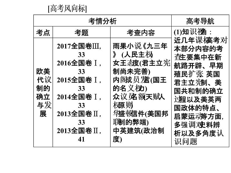 2019届二轮复习 模块二第5讲工业文明的曙光—近代前期的世界 课件(共117张)03