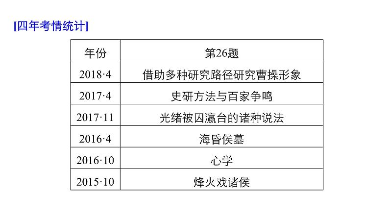 2019届二轮复习 题型1 加试第26题——史学方法类选择题 课件（21张）（浙江专用）02