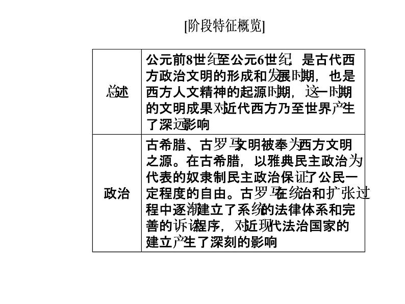 2019届二轮复习 模块一第4讲西方文明的源头—古代希腊罗马 课件(共100张)07