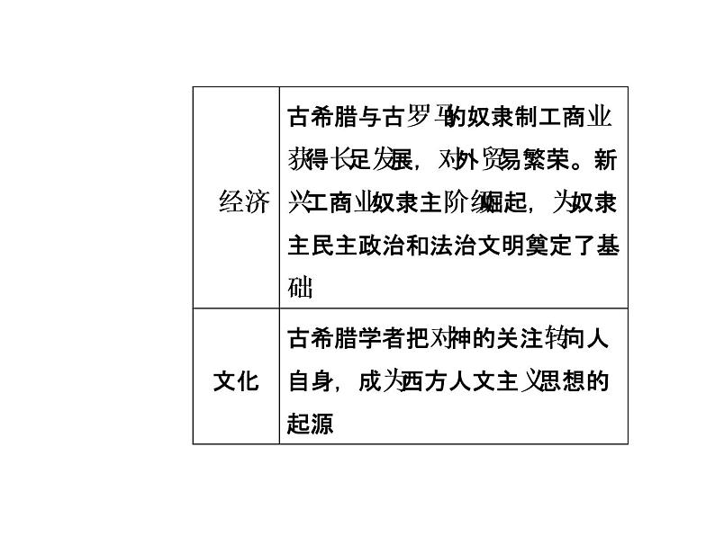 2019届二轮复习 模块一第4讲西方文明的源头—古代希腊罗马 课件(共100张)08