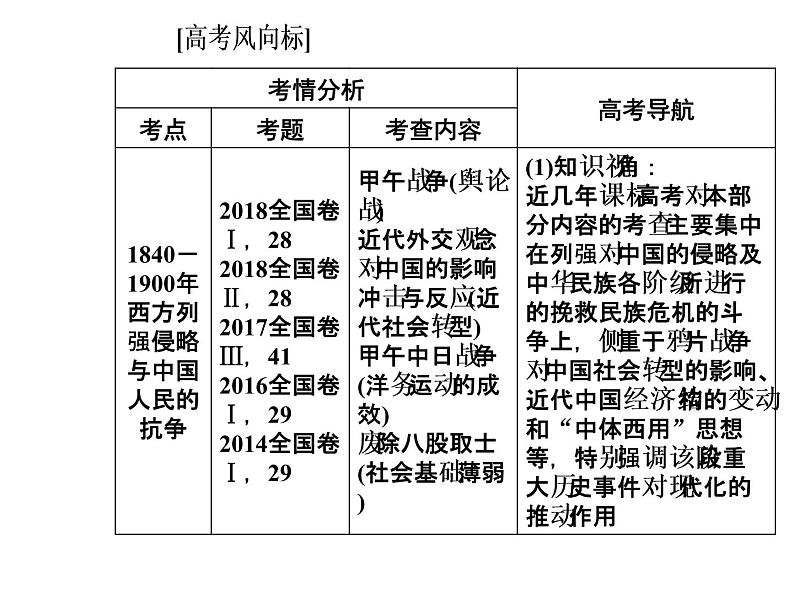 2019届二轮复习 模块二第7讲近代中国的变革与转型—晚清时期 课件(共140张)03