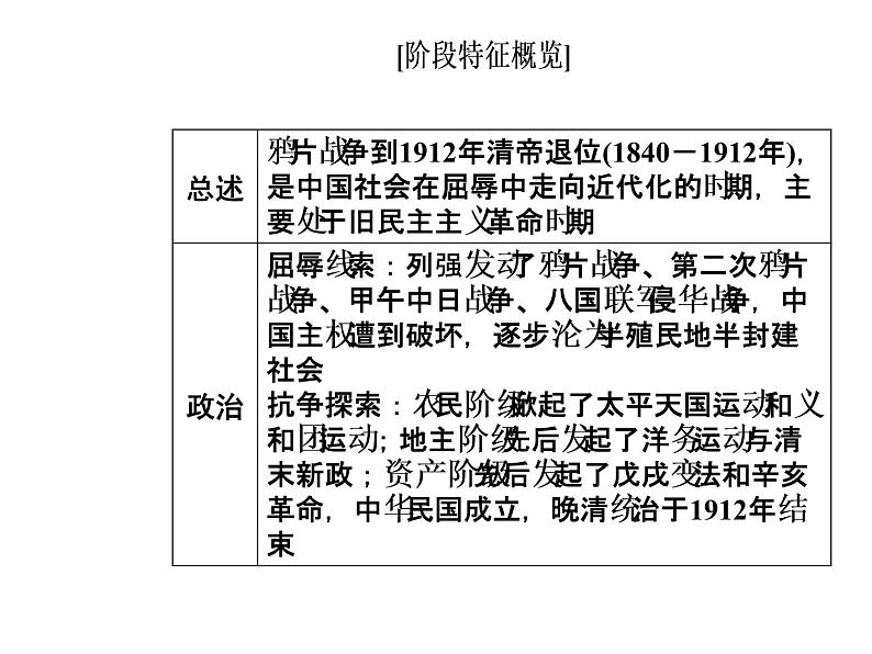 2019届二轮复习 模块二第7讲近代中国的变革与转型—晚清时期 课件(共140张)07