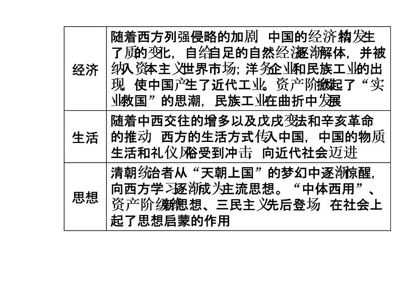 2019届二轮复习 模块二第7讲近代中国的变革与转型—晚清时期 课件(共140张)08