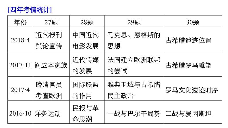 2019届二轮复习 题型2 加试第27～30题——高难度选择题 课件（26张）（浙江专用）02