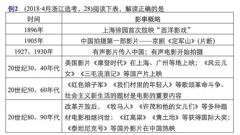 2019届二轮复习 题型2 加试第27～30题——高难度选择题 课件（26张）（浙江专用）06