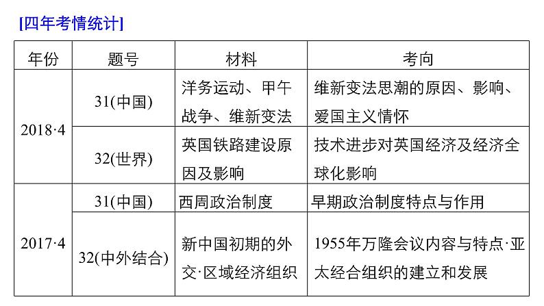 2019届二轮复习 题型3 必考第31～32题——基础性非选择题 课件（21张）（浙江专用）02