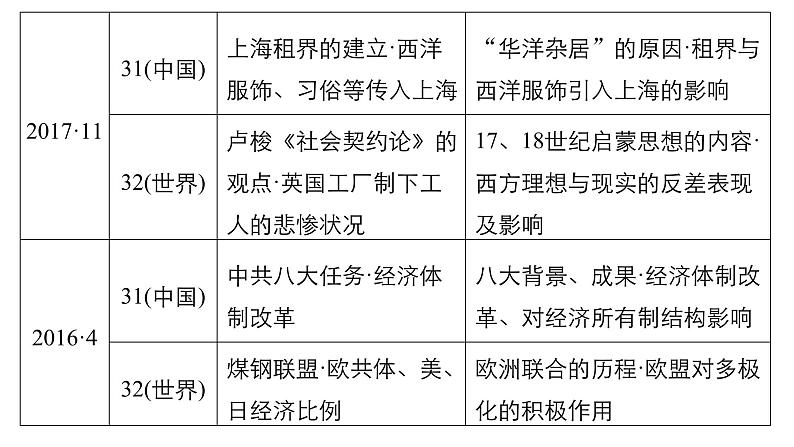 2019届二轮复习 题型3 必考第31～32题——基础性非选择题 课件（21张）（浙江专用）03